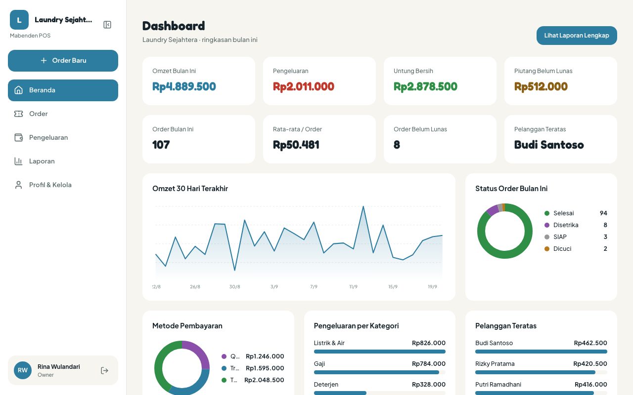 Dashboard analitik Mabenden di laptop